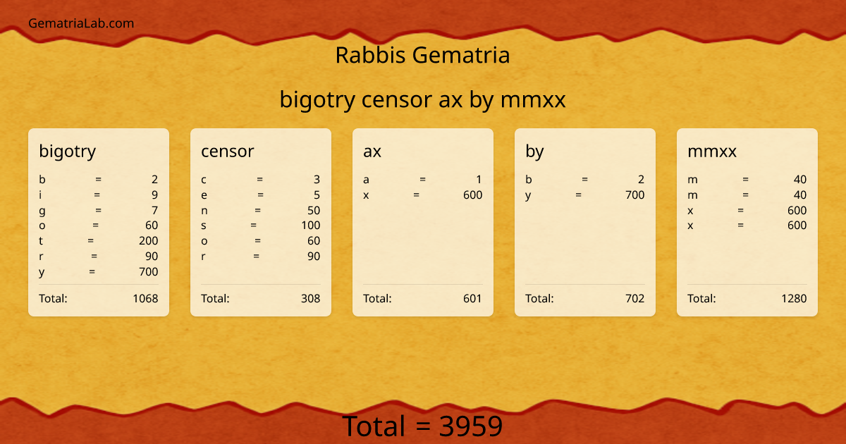 bigotry censor ax by mmxx in rabbis Gematria